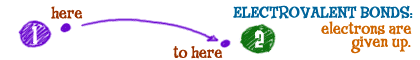 Creating electrovalent or ionic bonds