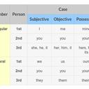 Conjuction Test / Skor 60