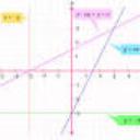 Smart Mathematics Quiz