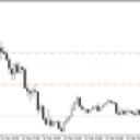 Candlestick 101