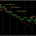 Strategy Trading Ala Penjual & Pembeli