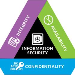 Fundamental Keamanan Informasi
